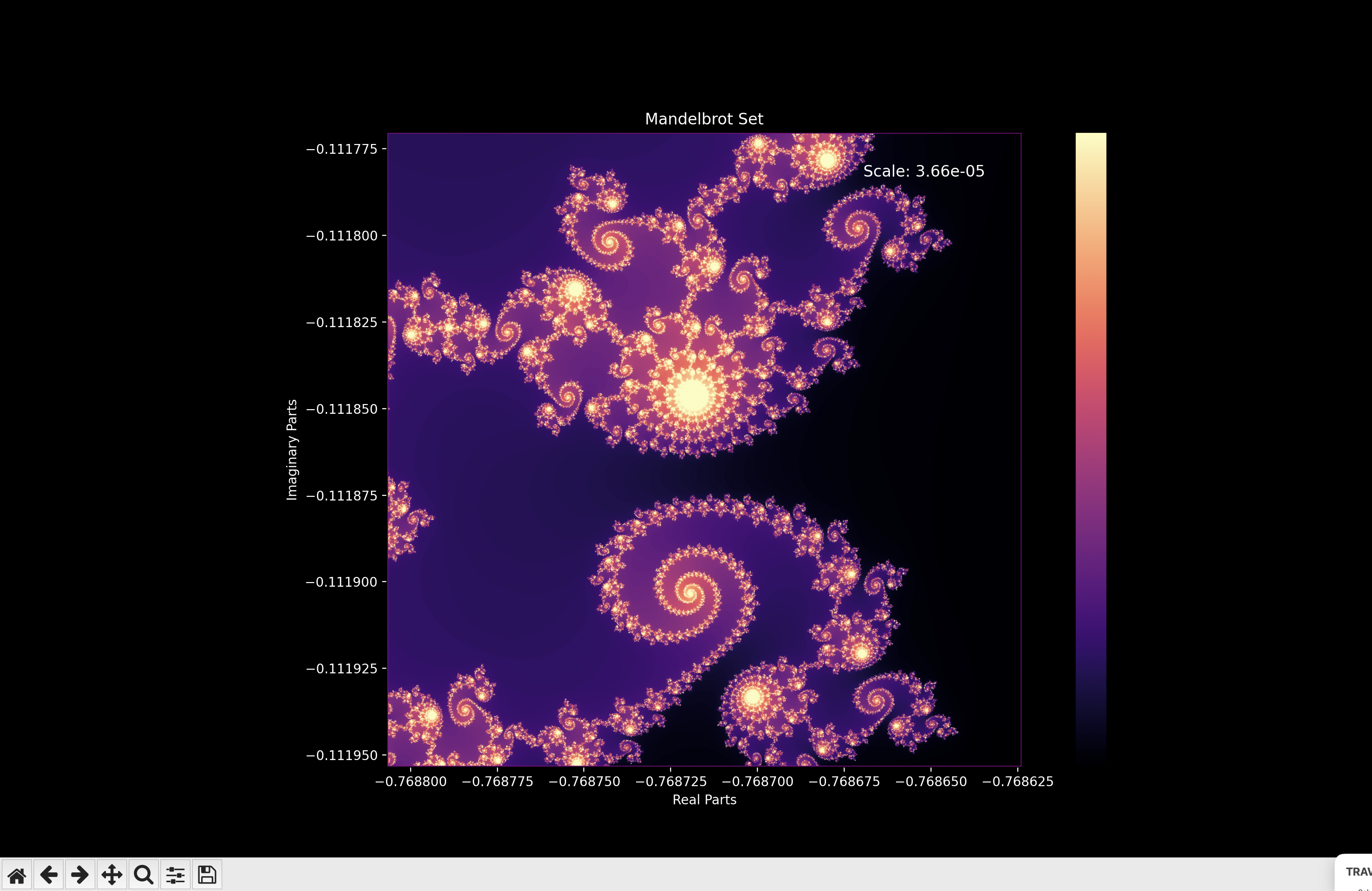 Function Visualization